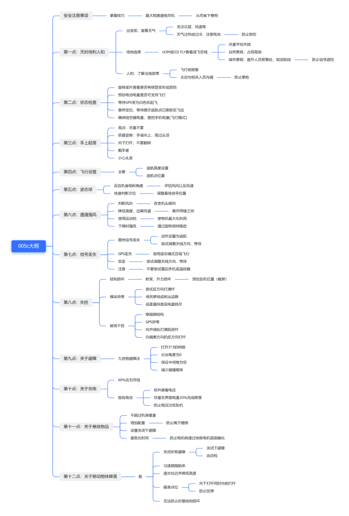 【早期干货】无人机飞行技巧